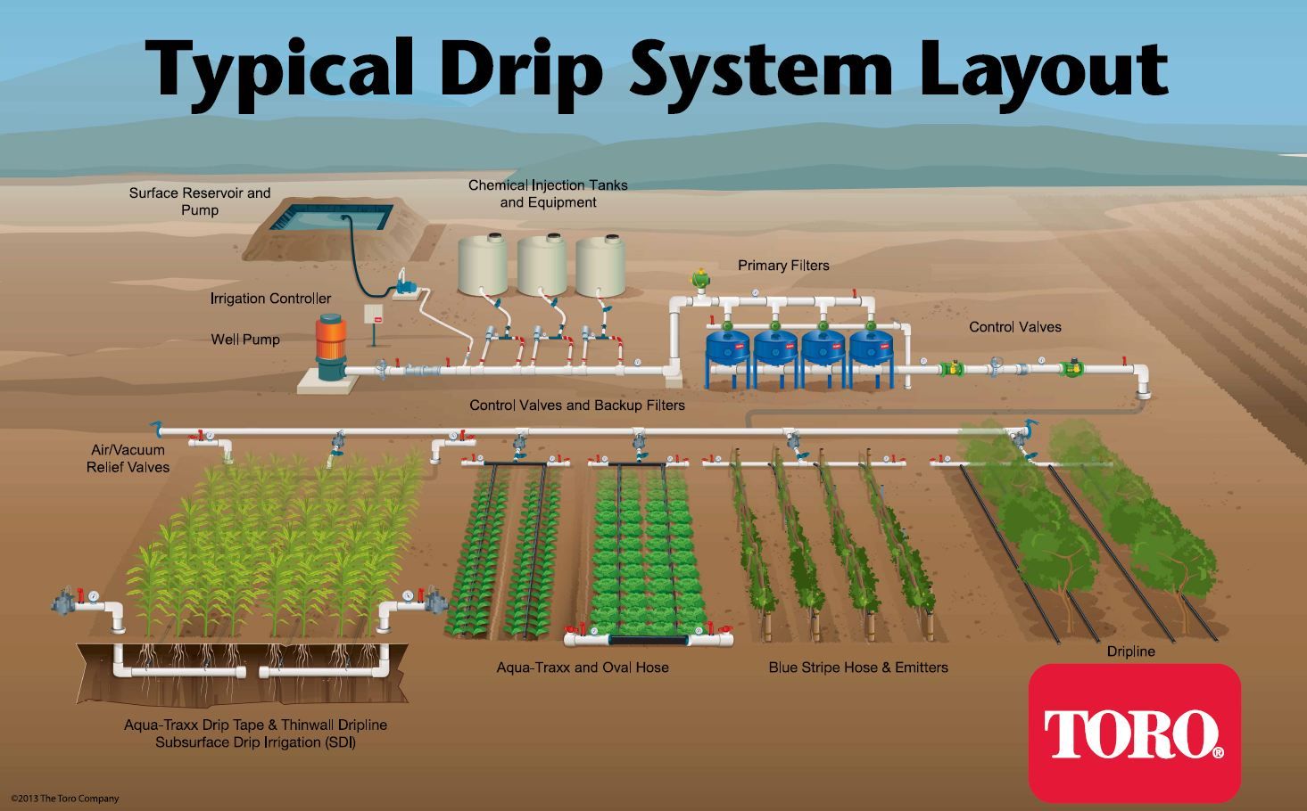 System Design
